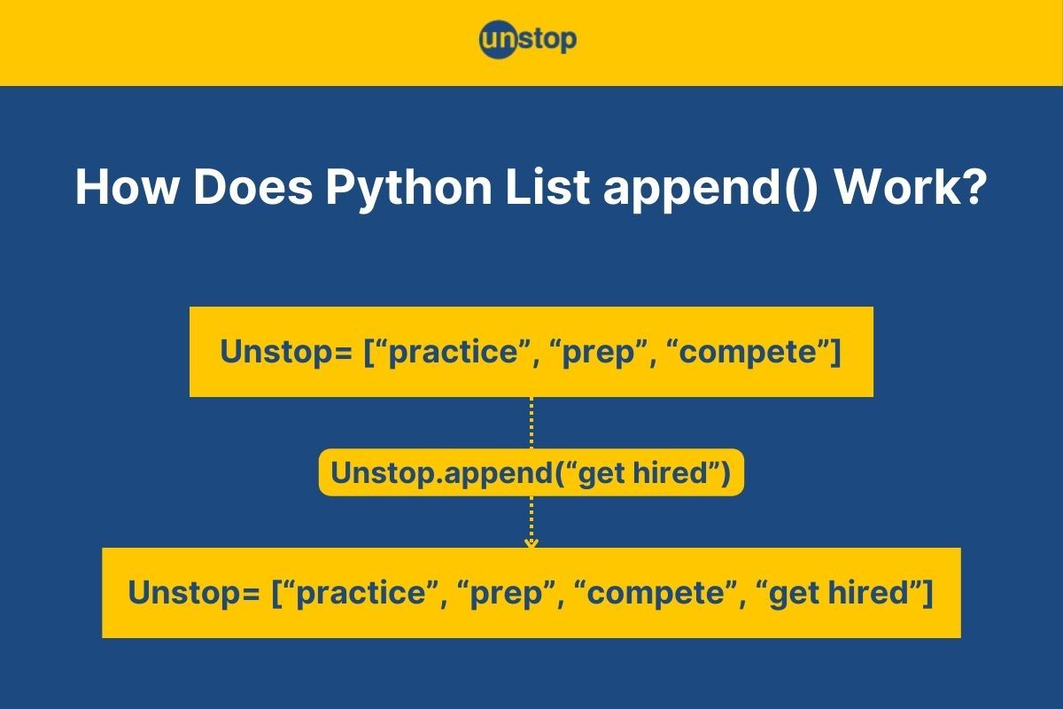 Python List append() | Syntax & Working Explained (+Code Examples)